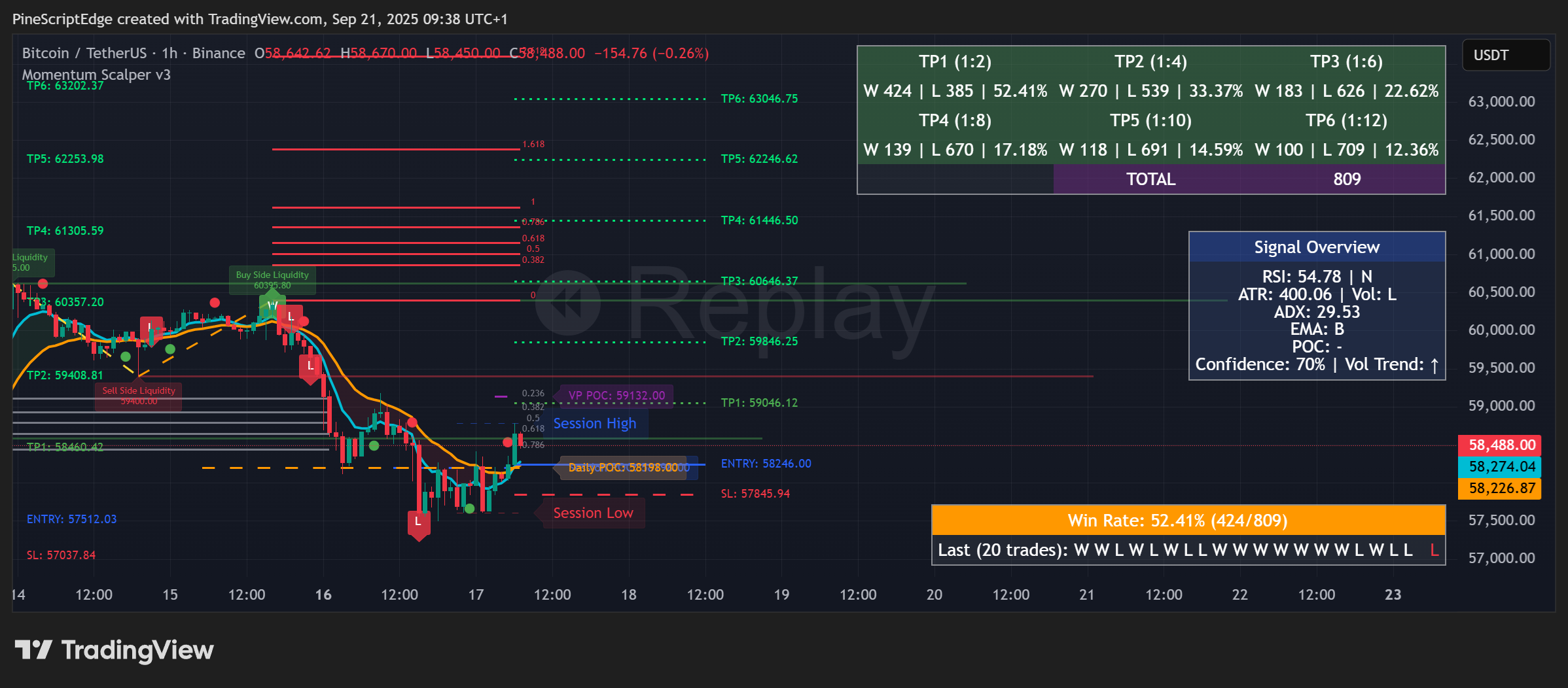 BTC/USDT